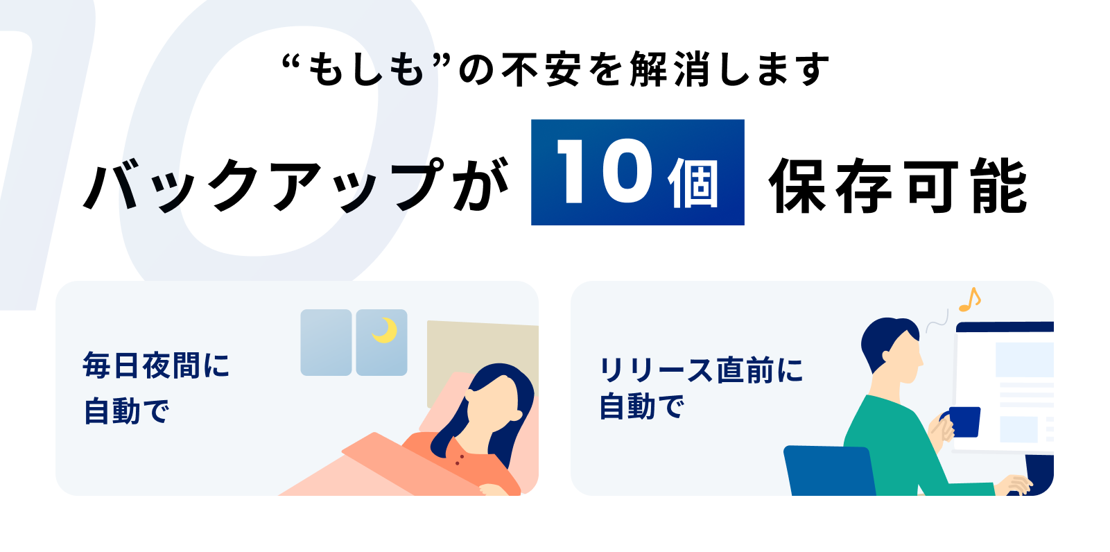 SmartRelease Uではバックアップが最大10個取得できることを表した図です。